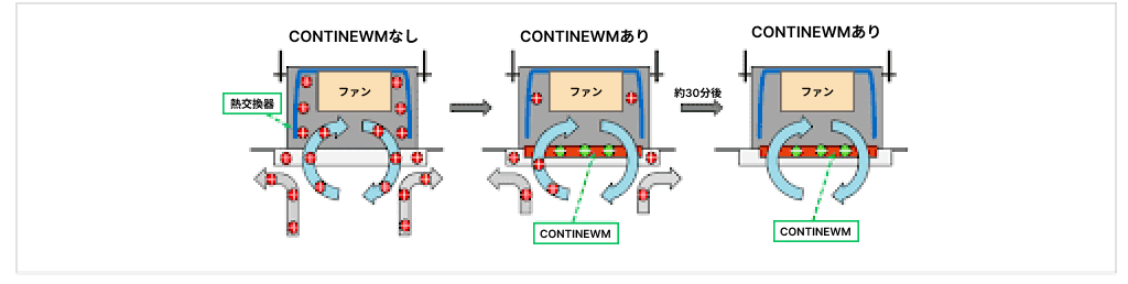 電気代節約の仕組み