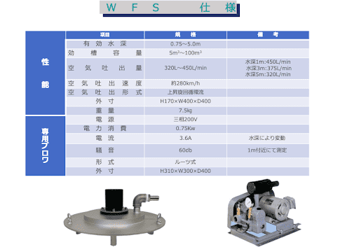 WFS仕様