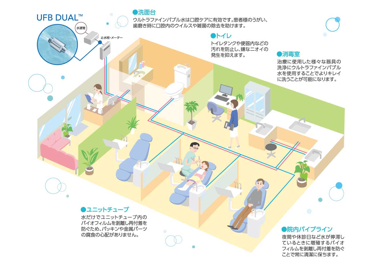 歯科医院向けのご案内